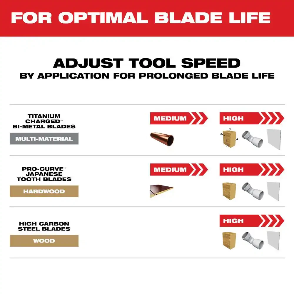 10-Pack Oscillating Multi-Tool Blades with 2 Durable Nitrus Carbide Blades