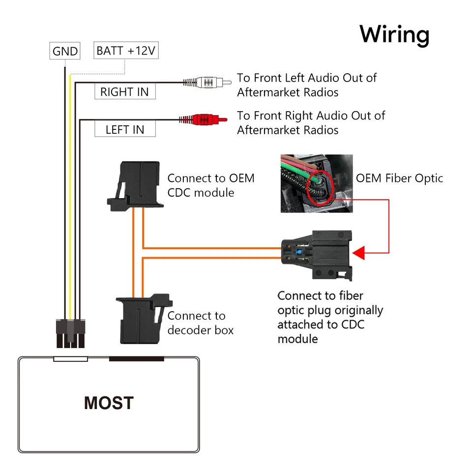 Optical Fiber Decoder Box mit D2B Bus basiert für BMW E60 E65 E66 AUX CDC - Bild 3 von 4