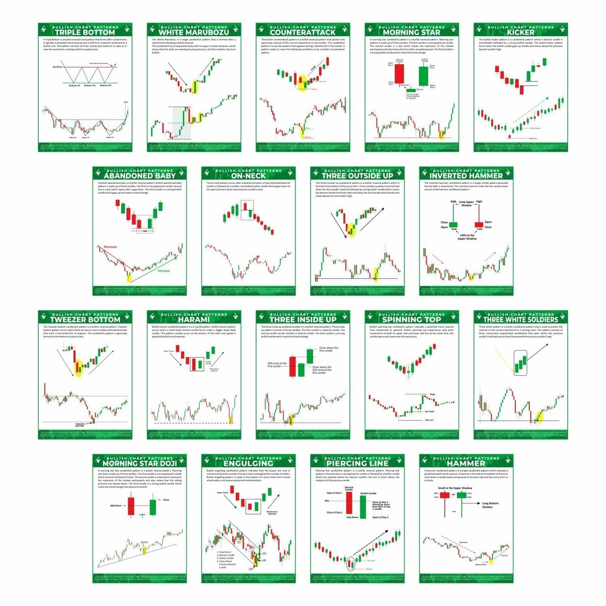 Pack of 18 Bullish Stock Market Chart Pattern Poster, Candlestick