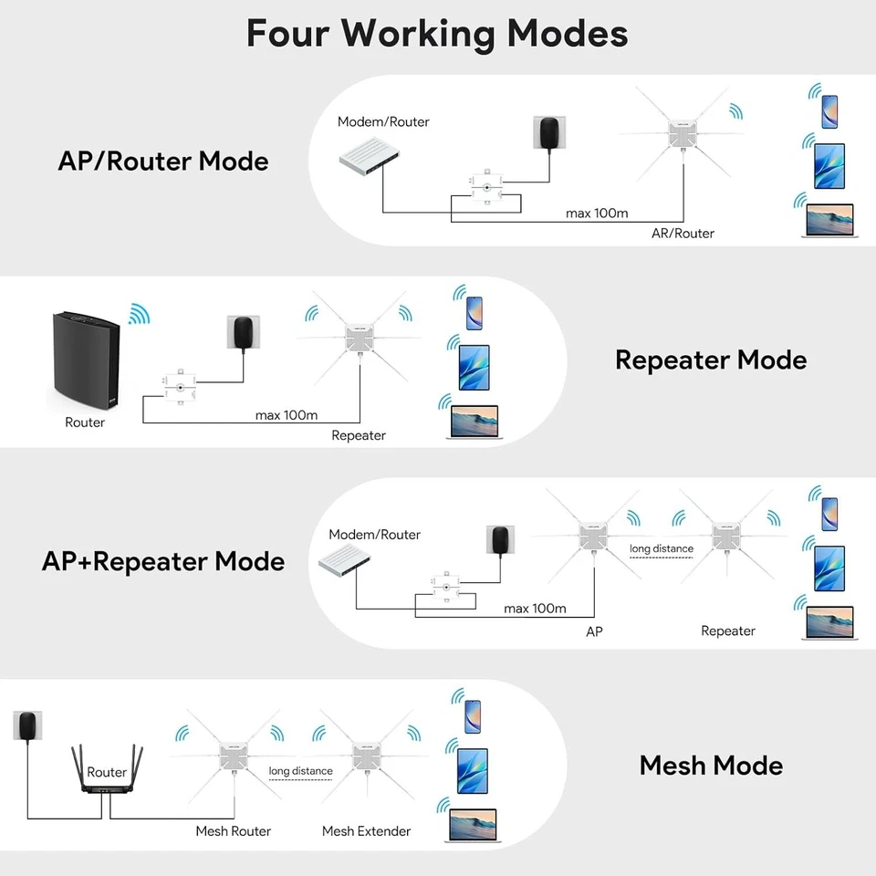 New - WAVLINK AX3000 Outdoor WiFi 6 Extender, 2026 Long Range Gigabit Wireless - Image 4 of 4