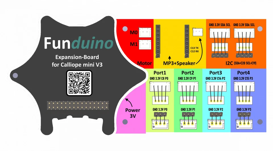 Funduino Expansion Board für Calliope Mini V3  - Bild 2 von 2