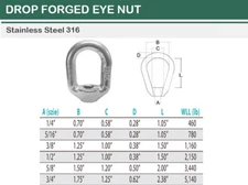 SS T316 Forged Style Lifting Eye Nut 1/4", 5/16", 3/8", 1/2", 5/8", 3/4" 