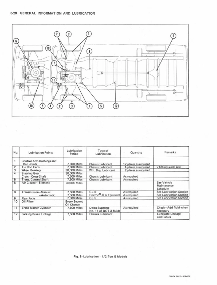 Chevrolet GMC 1976 camioneta taller reparación manual suplemento motor transmisión Foto 3 de 4