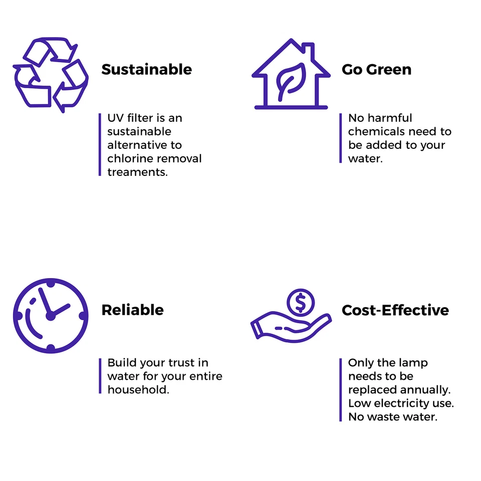 iSpring UVF55FS Whole House UV Water Filter with Smart Flow Sensor Switch, 55W - Image 3 of 4