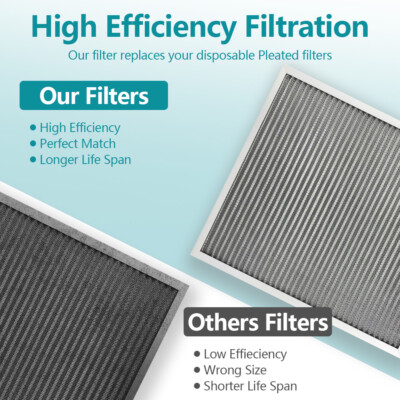 Chicago Pneumatic OEM 6211473950 Rotary Screw Air Compressor Air