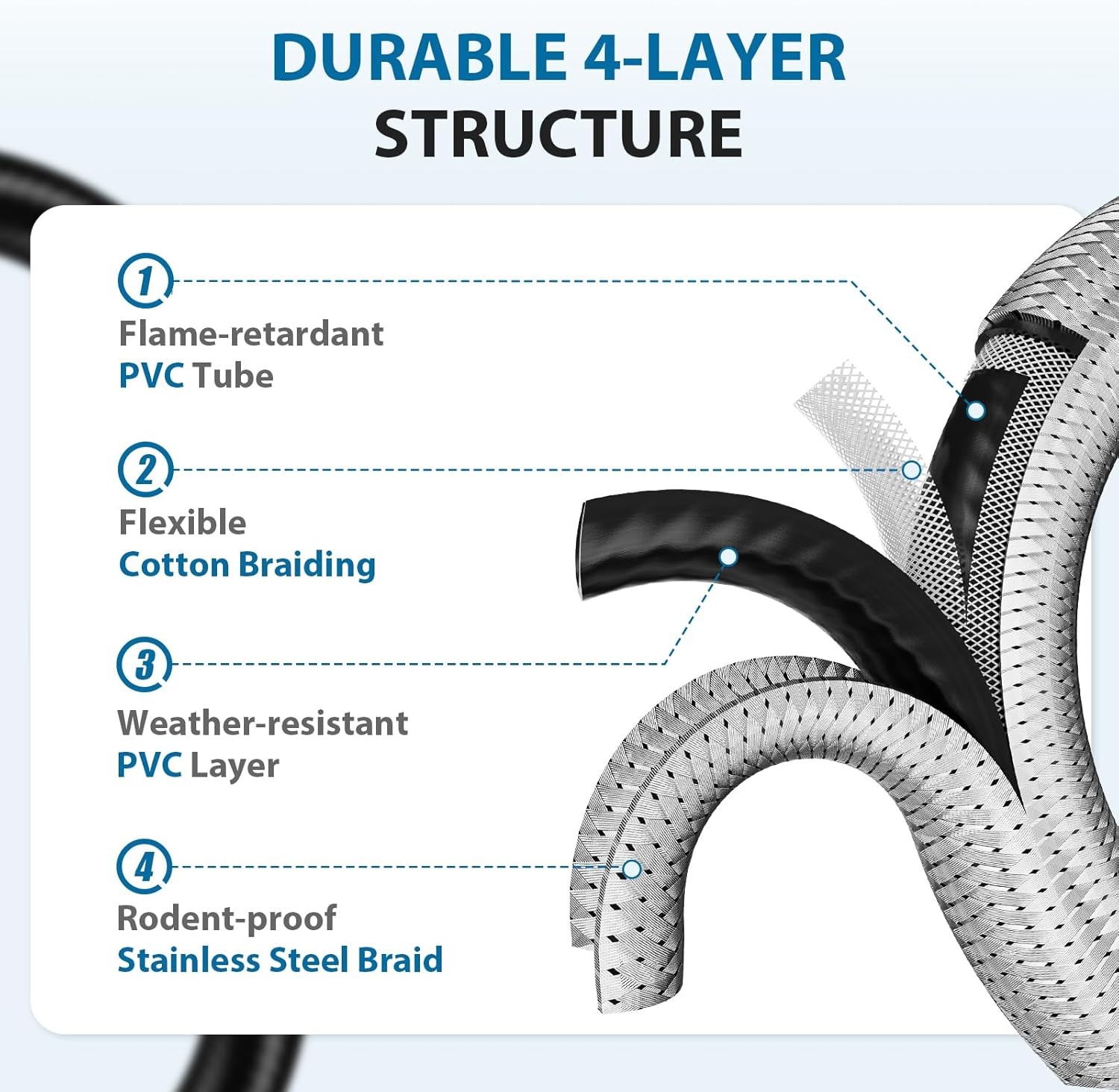 Propane Hose Adapter, 5 FT Braided for Buddy Heater, 5 Feet-Upgraded 