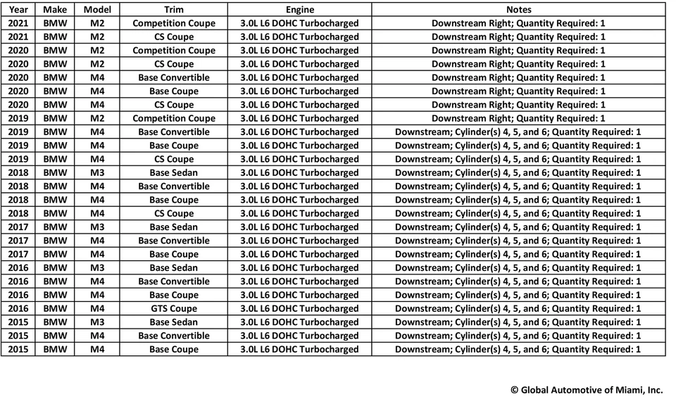 Sensor de oxígeno Bosch 16094 para BMW M2 M3 M4 2015-2021 3,0 L AGUAS ABAJO Foto 2 de 2