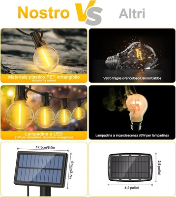 Luci Solari Da Esterno SAEIHGAE - 15 Metri LED | Alimentazione Solare O USB | Impermeabili | Per Giardino E Feste - Foto 13