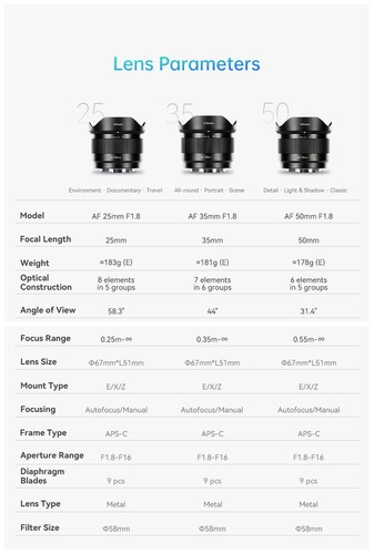 7artisans 25mm F1.8 Auto Focus Manual portrait APS-C Lens for Sony E A650 Camera - Picture 16 of 24