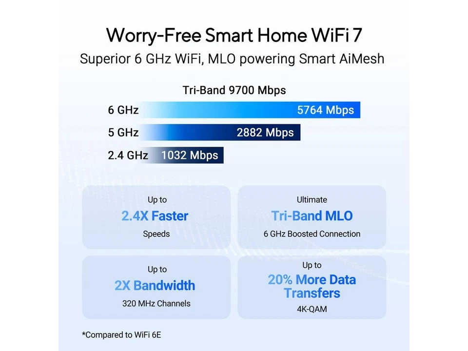 ASUS RT-BE92 Tri-band WiFi 7 Router, supports new 320MHz bandwidth & 4096-QAM, - Image 2 of 4