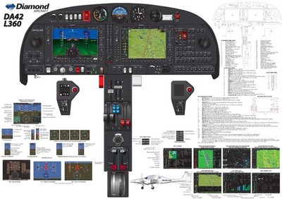 Diamond DA42 L360 Twin Star Light with G1000 avionics Cockpit Poster 24in x 36in