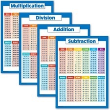 Division, Addition  Multiplication Posters for Kids Math Table Posters for Kid 