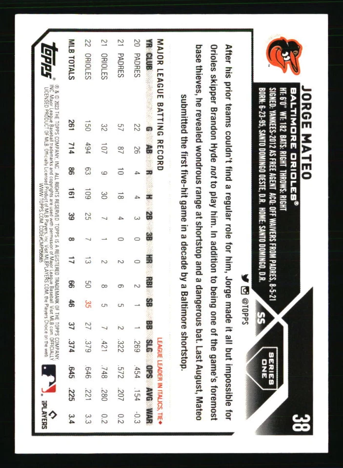 Jorge Mateo 2023 Topps Baltimore Orioles #BAL-2 BASEBALL Card - Image 2 of 2