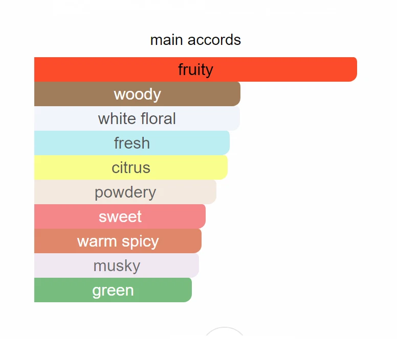 1 СВЕЖИЙ и КРАСИВЫЙ сверкающий яблочный аромат 6 унций / 177 мл #РЕДКИЙ #ВИНТАЖНЫЙ - Изображение 2 из 2