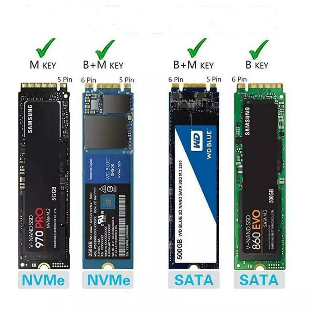 Adaptateur USB 3.1 M.2 NVME M.2 de Laptoking, lecteur de carte NFF NGFF M.2  de M-Key, puce pont USB 3.1 de 2e génération avec lecteur de carte d' adaptateur NVME haute performance de