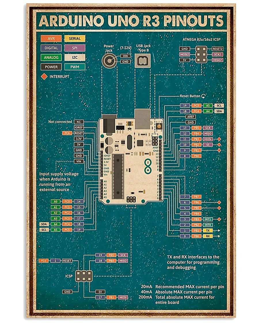 Arduino Uno Pinout