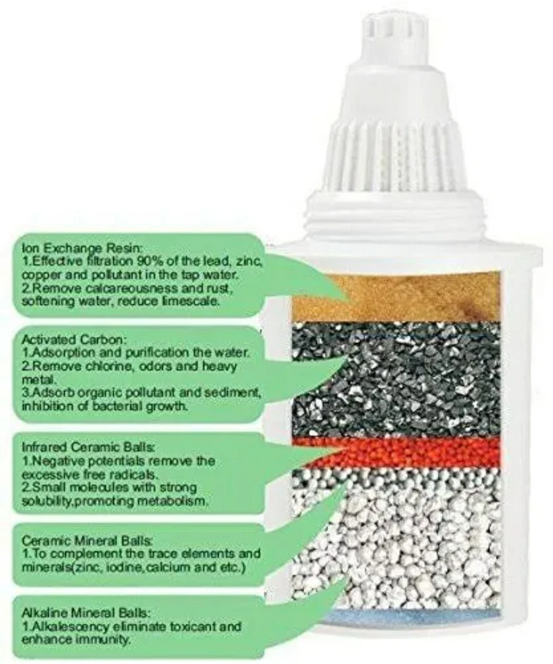 Cartucho de repuesto de filtro de jarra alcalina EHM 3 PC ionizador de agua EHM ULTRA Foto 4 de 4