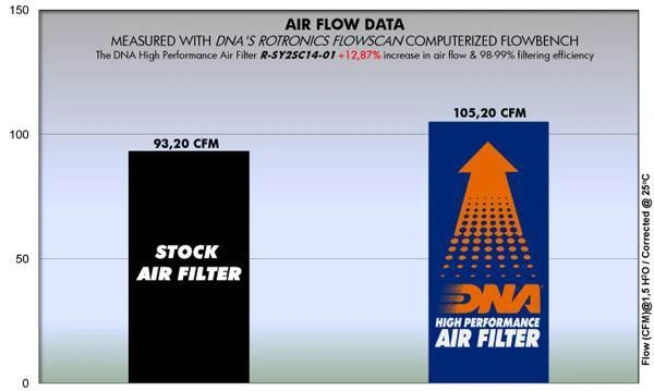 DNA Filters Filtre à Air pour Sym VF 185i (19-25) PN: R-SY2SC14-01 - Photo 2/2