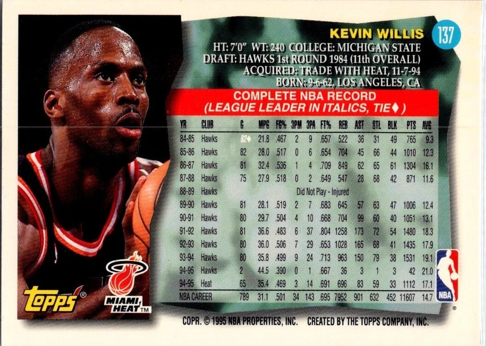1995 Topps Kevin Willis Miami Heat #137 Foto 2 de 2