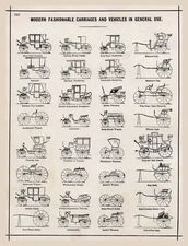 11105.Decor Poster.Vintage Interior wall art design.Buggys and early cars.Shop