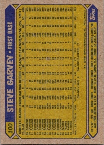 1987 Topps - Steve Garvey #100 - Picture 2 of 2
