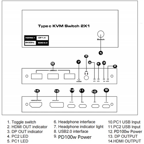 8K 2x1 2 In 1 Out USB C KVM Switch Switcher 4 USB Port For 2 Laptop 1 Monitor - 第 4/13 張圖片