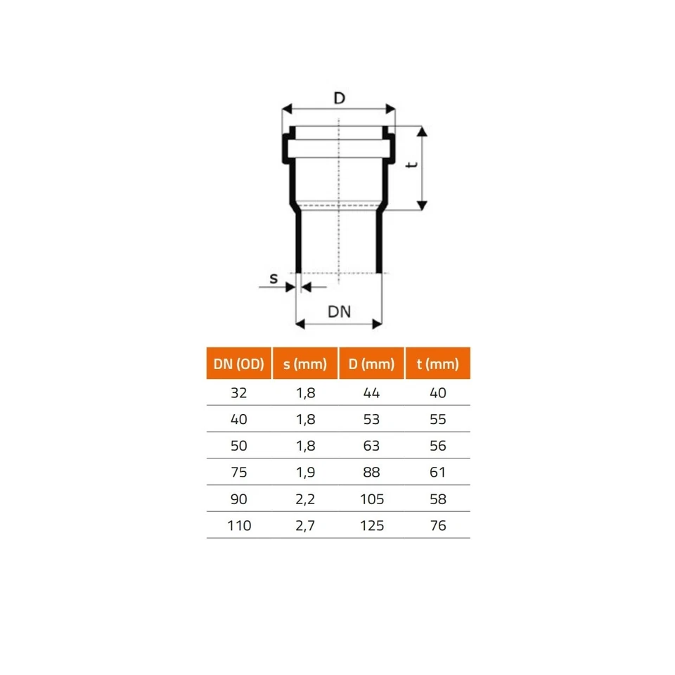HT Rohr HTsafe Abwasserrohr Abfluss Rohr Formstücke DN 32 40 50 75 90 110 KG - Bild 2 von 2
