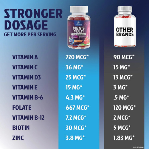 Men's Multivitamin Gummies - Daily Immune Support with Vitamins & Minerals