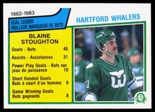 Blaine Stoughton 1983-84 O-Pee-Chee #135 NMT