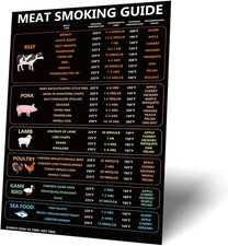 Meat Temperature Guide, Cooking Temperatures Magnet Meat Smoking Guide Sign Meat