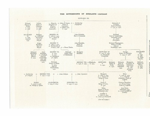 Sovereigns Of England, Edward III - James I ++, Book Illustration (Print), 1890s
