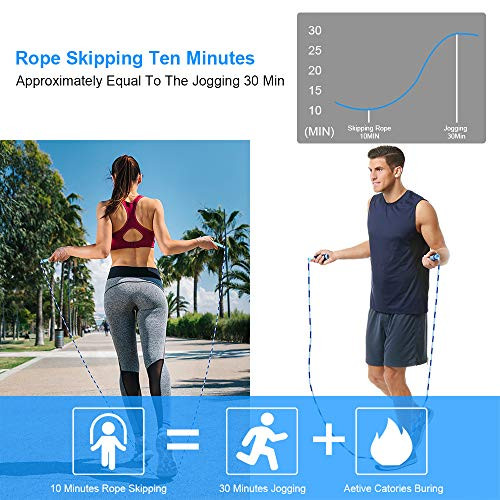 2 Pack Jump Rope for Fitness Exercise Equipment, Tangle-Free Rope Pink+Purple - Bild 7 von 7