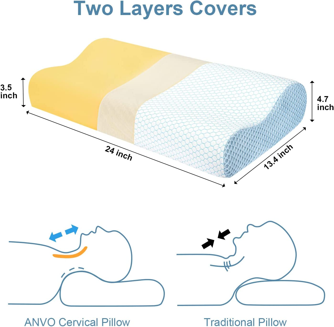 Memory Foam Pillow, Anvo Neck Contour Cervical Orthopedic Pillow for