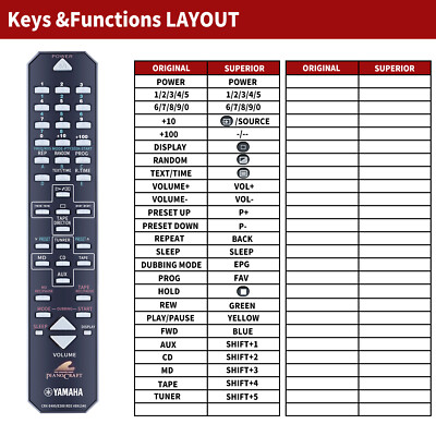 CRX-E400/E300 RDS V891340 Replacement Remote Control For Yamaha