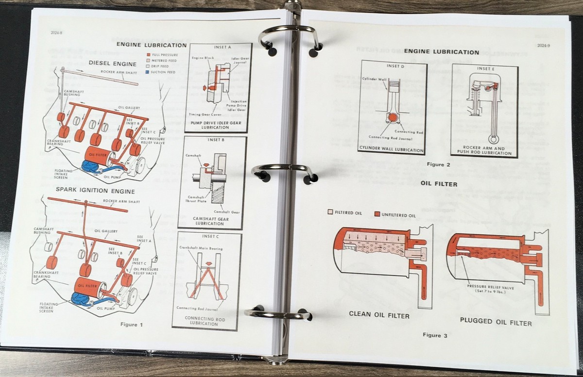 Case 1740 Uni-Loader Skid Steer Service Technical Manual Repair