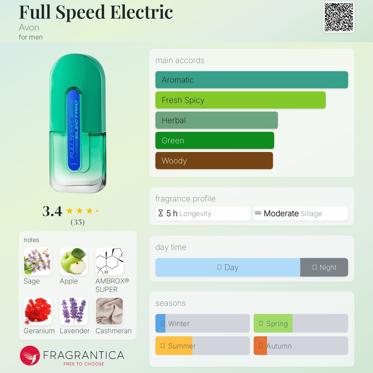 AVON FULL SPEED ELECTRIC EDT AFTERSHAVE 75ml **FRESH, FOUGÈRE, AND WOODY SCENT**