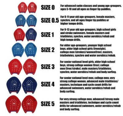 STROKEMAKERS SWIMMING HAND PADDLES For Swim Training By SPEEDSHOP INT'L  NEW