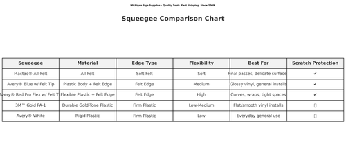 🧽 Professional Squeegee Tools – Choose Your Favorite! - Picture 18 of 28