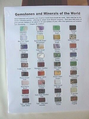 Minerals Of The World Chart