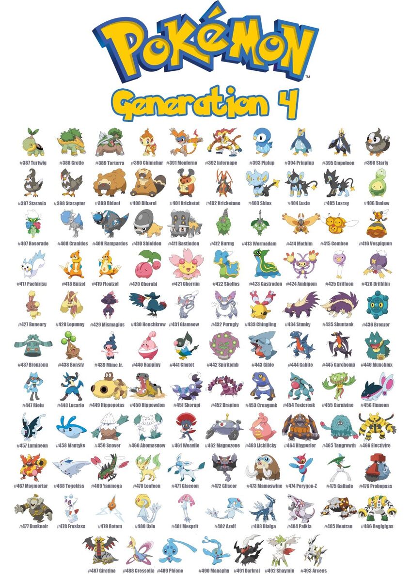 Pokemon Gen 7 - Generation 7 Chart  Pokemon pokedex, Pokemon chart, Pokemon