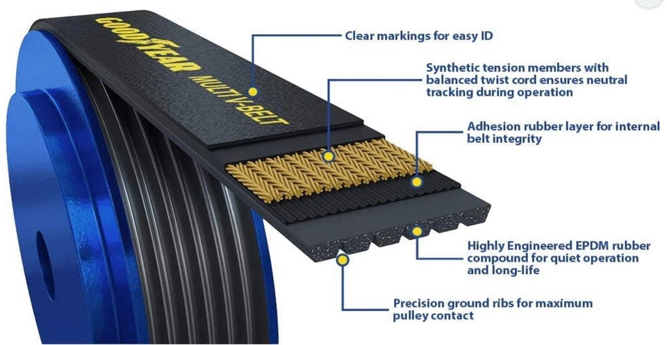 "Cinturón Serpentine 1060900, 6 costillas 90"" de longitud para Acura 1981-2017 1998-1999" Foto 3 de 4