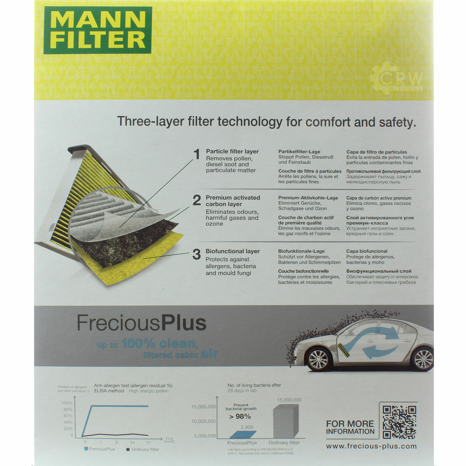 Olej silnikowy 5L MANNOL Diesel TDI 5W-30+MANN-FILTER Audi A4 8E2 B6 2.0 FSI Nowy wybuchowy zakup
