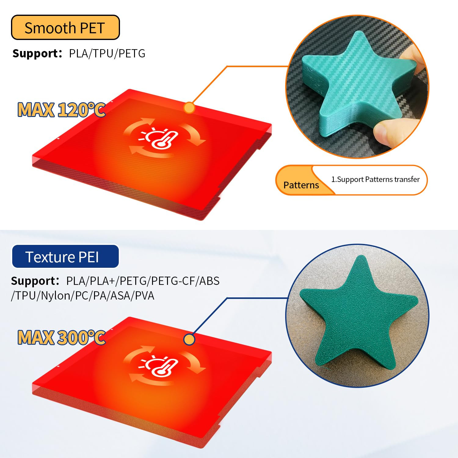 Upgraded Prusa I3 MK3 MK4 MK3S+ Core One Build Plate Smooth/Textured PET+PEI Bed