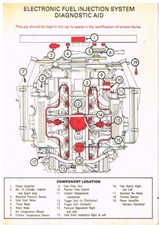 JAGUAR XJ12 XJ12C SALOON COUPE 1975 FUEL INJECTION SYSTEM FAULT DIAGNOSIS GUIDE