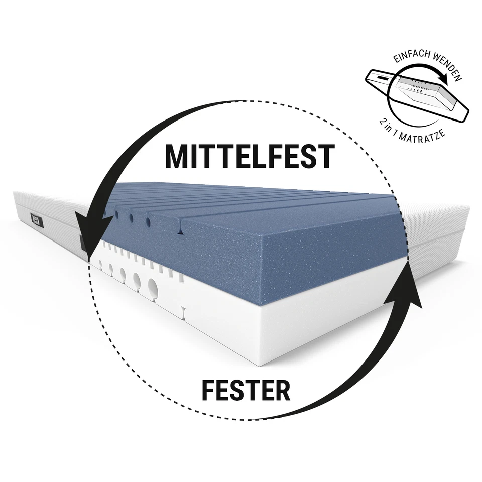 BODYGUARD® Anti-Kartell-Matratze 140x200, 2in1 Härtegrade mittelfest & fester - Bild 3 von 4