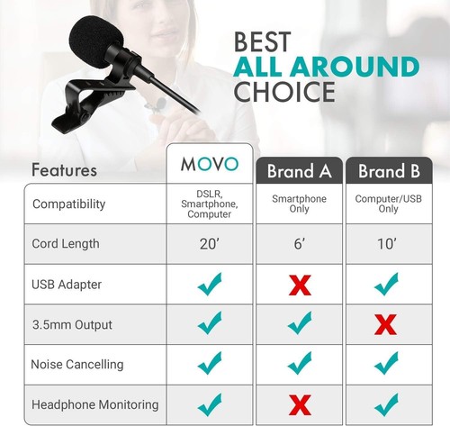 Movo Universal Lavalier Microphone for USB, Laptop, PC, Mac, Smartphone, Camera - 第 8/14 張圖片