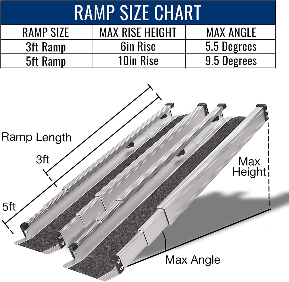 DMI Wheelchair Ramp,Entry Ramp,Threshold Ramp and Handicap Ramp, FSA
