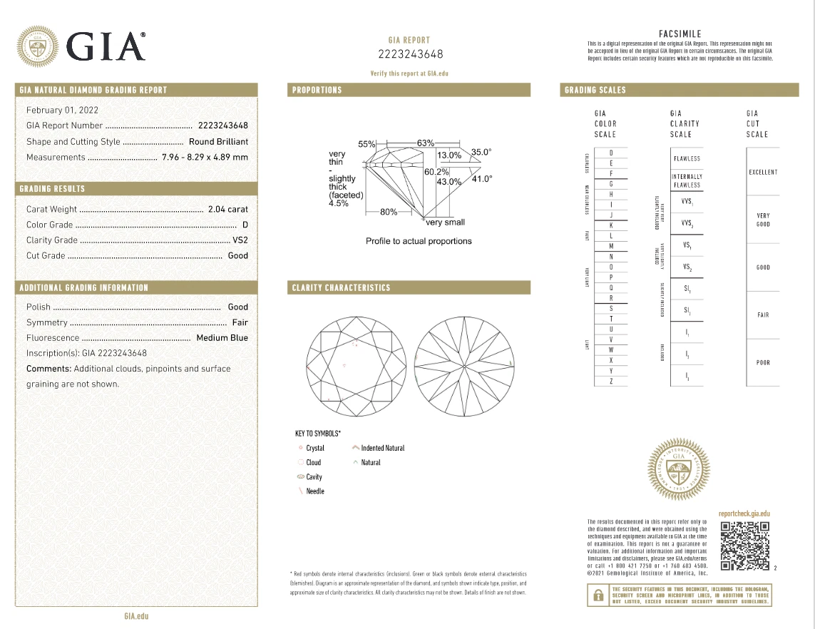 Gia vs2 clearance