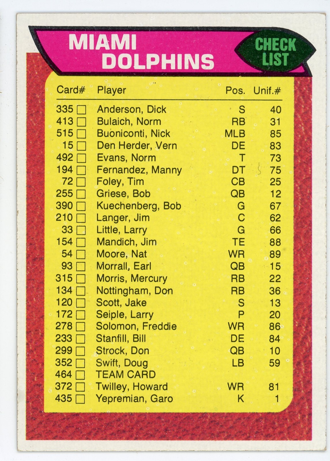 1976 Topps Miami Dolphins Unmarked Team Checklist #464 Ex