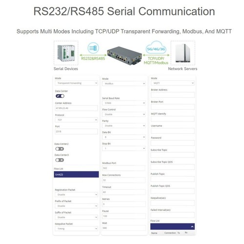 Router 5G Industriale Waveshare RM520N-GL CPE WiFi, Snapdragon X62 - Photo 10/11